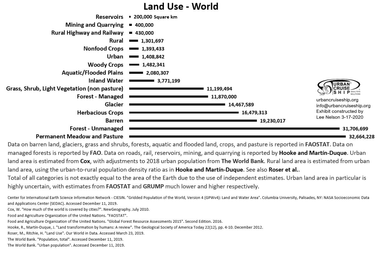 The image: "land_use.jpg" cannot be found!